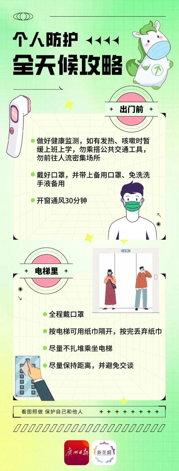 疫情防控优化后，普通及重症高风险人群防护和用药攻略