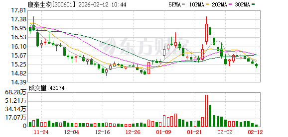 康泰生物2025年多项进展，从疫苗预防迈向治疗领域
